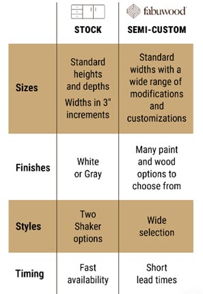 Stock & Semi-Custom Cabinets