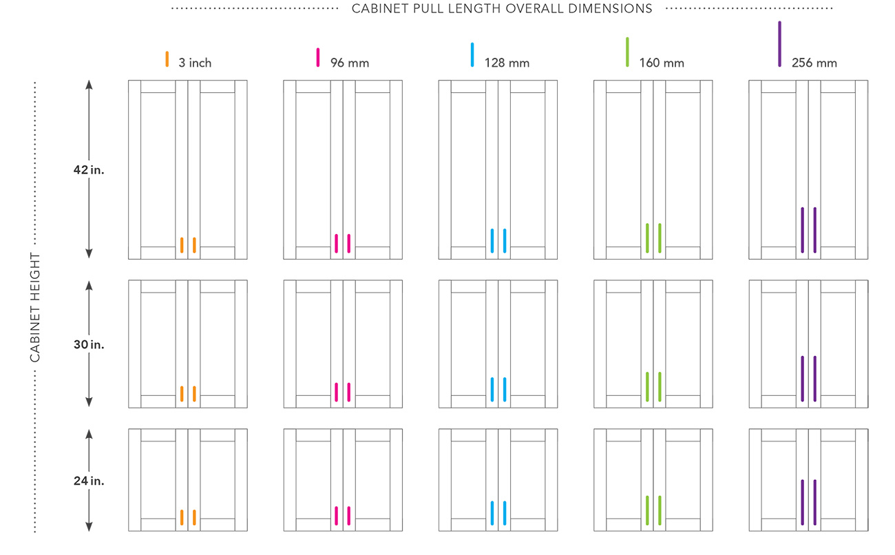 cabinet pull lenght overall dimensions