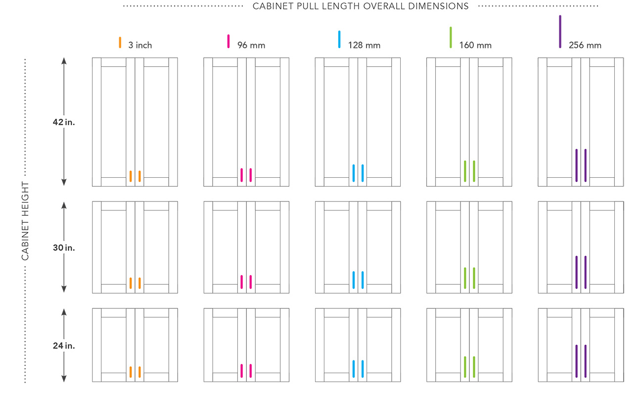 cabinet pull lenght overall dimensions