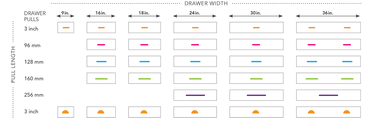 drawwer pulls